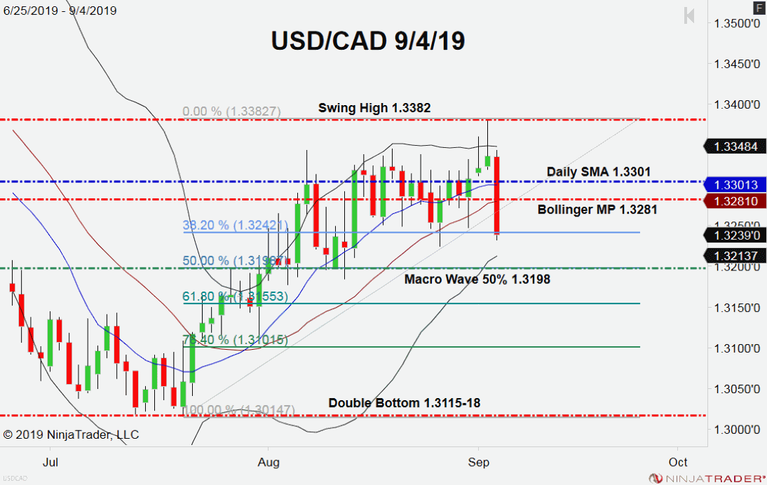 USD Whacked Vs The Majors Forex News By FX Leaders